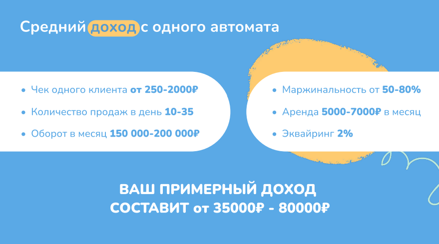 Франшиза Detki vend - товары для детей