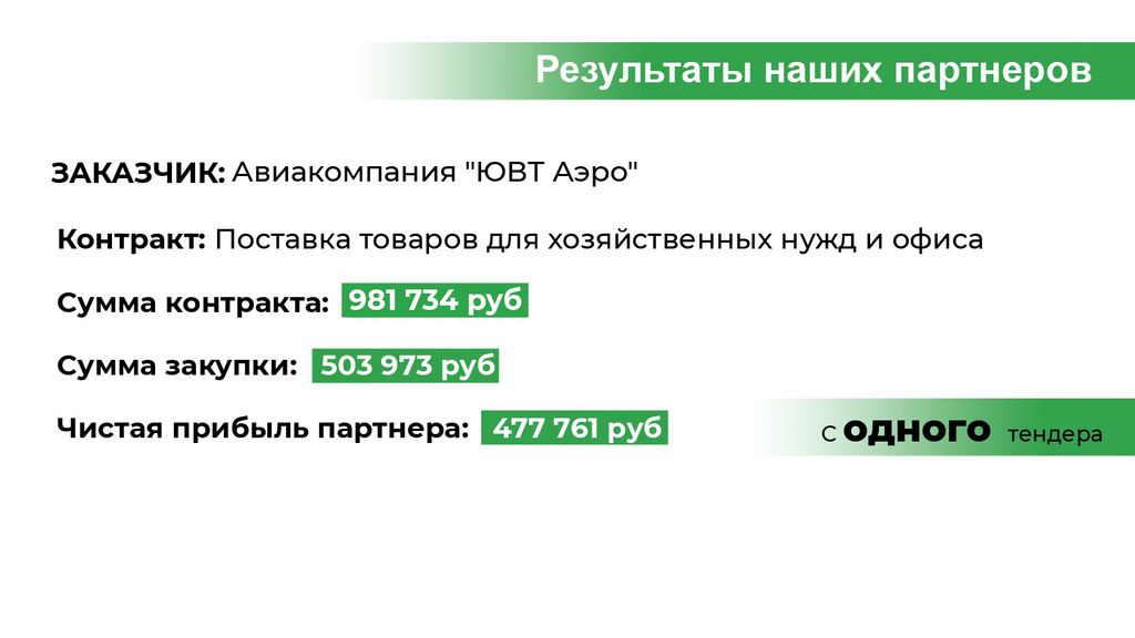 Франшиза Гос-Партнер - тендерное сопровождение