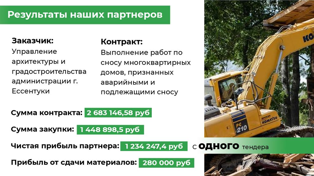 Франшиза Гос-Партнер - тендерное сопровождение