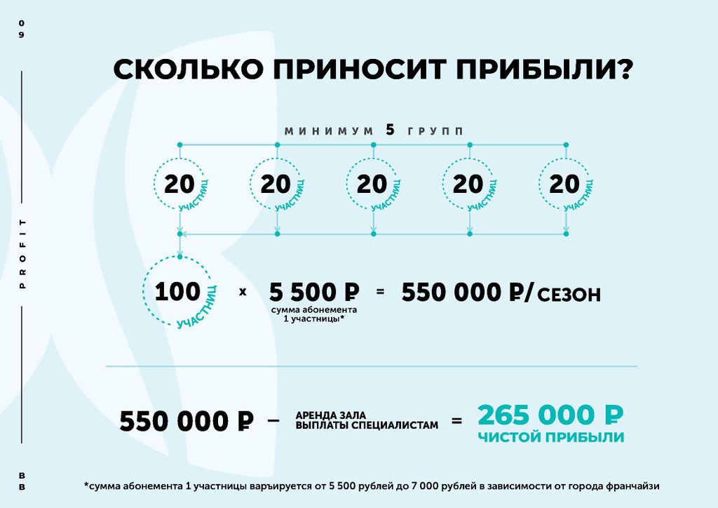 Франшиза Beautiful Body - женский проект преображения