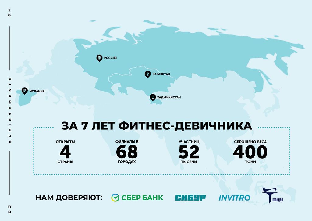 Франшиза Beautiful Body - женский проект преображения