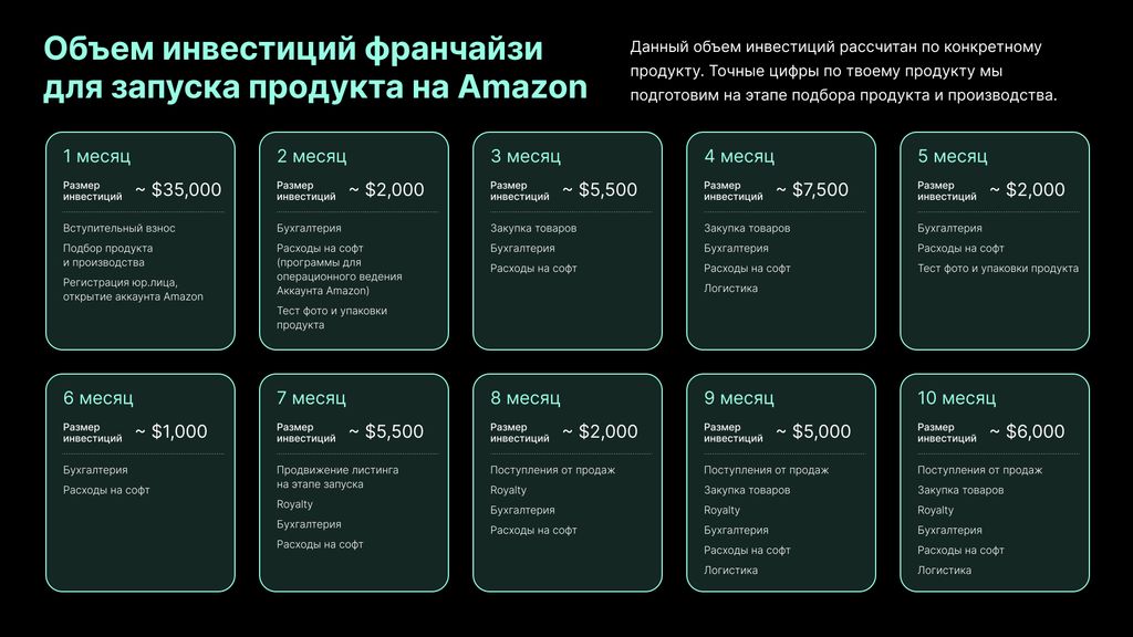 Франшиза Elixir Family - бизнес на Amazon