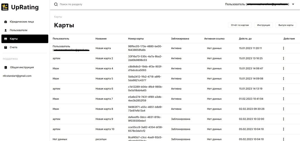Франшиза UpRating - поднятие рейтинга на онлайн-площадках