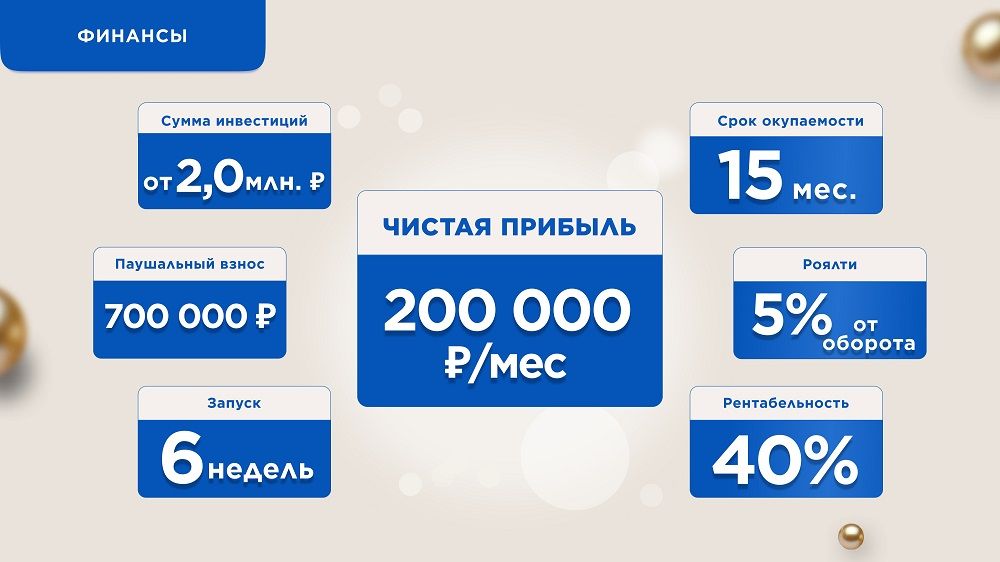 Франшиза Dr Laser - студия лазерной эпиляции и косметологии