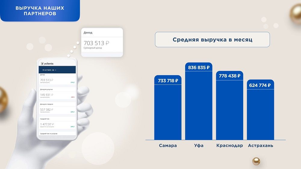 Франшиза Dr Laser - студия лазерной эпиляции и косметологии