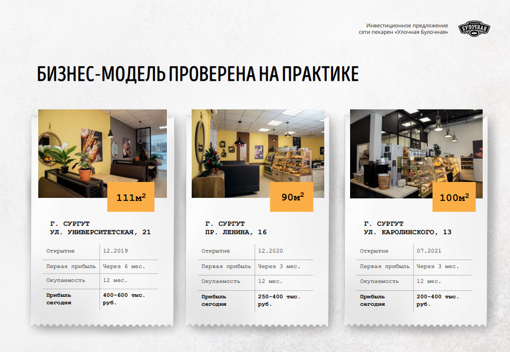 Франшиза Улочная булочная
