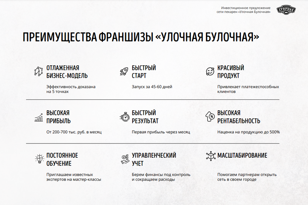 Франшиза Улочная булочная