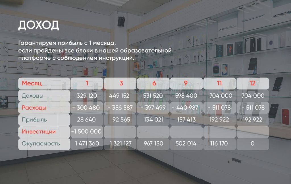 Франшиза iDAMASTER - ремонт мобильной техники
