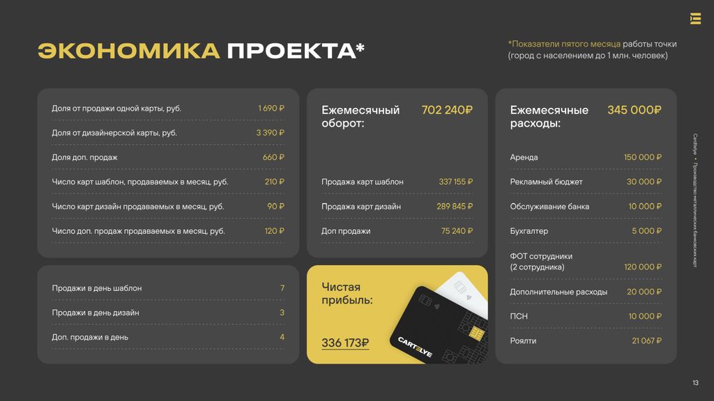 Франшиза CARTELYE - создание кастомизированых банковских карт