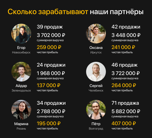 Франшиза PAC - онлайн - магазин Apple