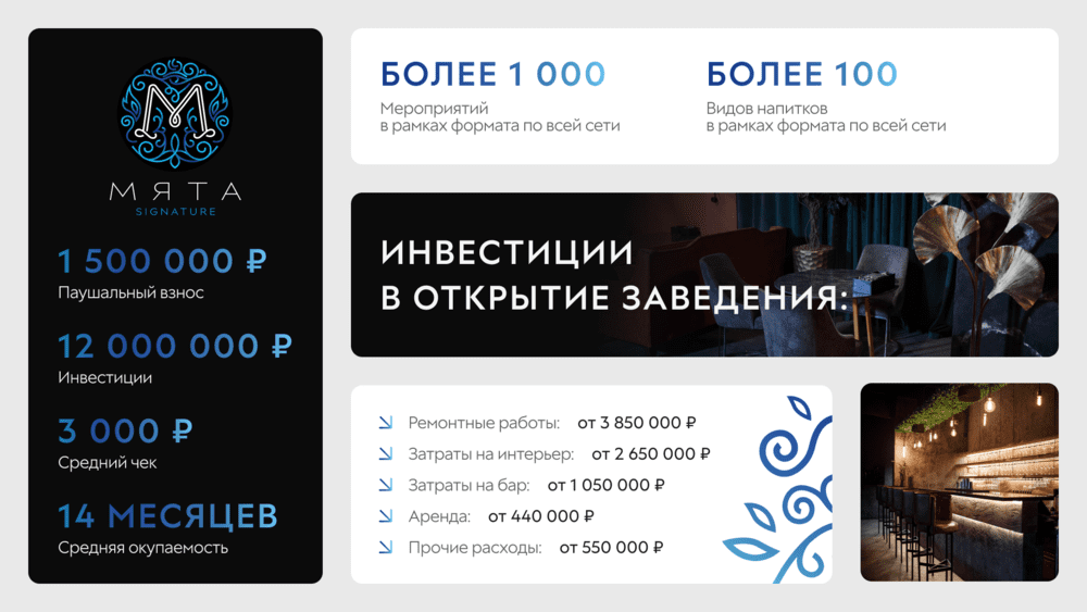 Франшиза Мята Signature - бар с авторской кухней и коктейлями