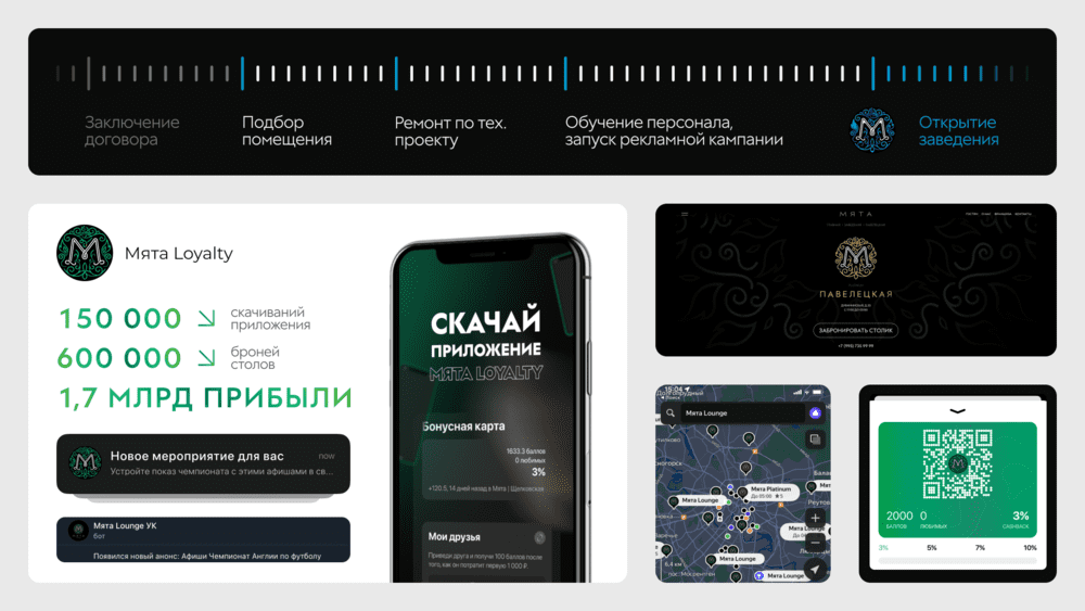 Франшиза Мята Signature - бар с авторской кухней и коктейлями