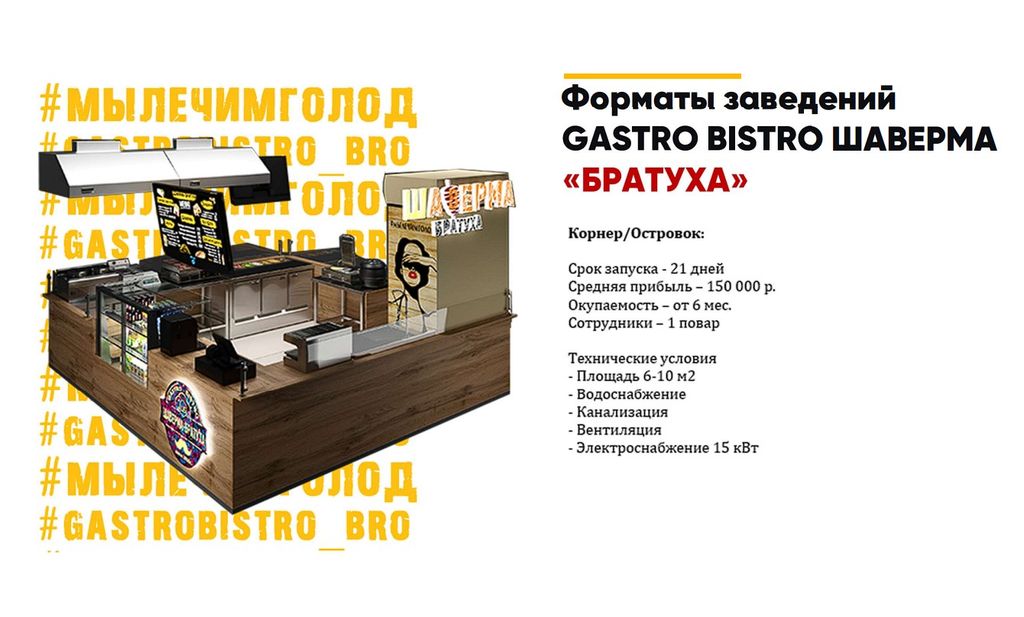 Франшиза Братуха - гастро-бистро шаверма