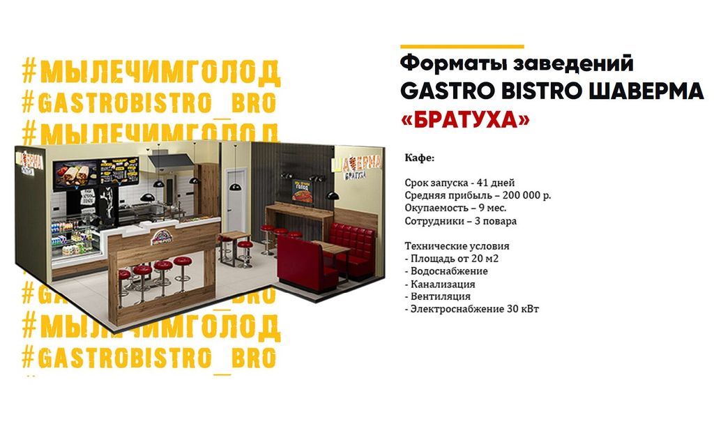 Франшиза Братуха - гастро-бистро шаверма