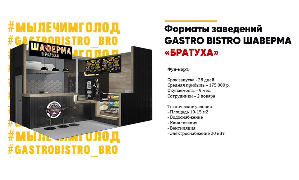 Франшиза Братуха - гастро-бистро шаверма