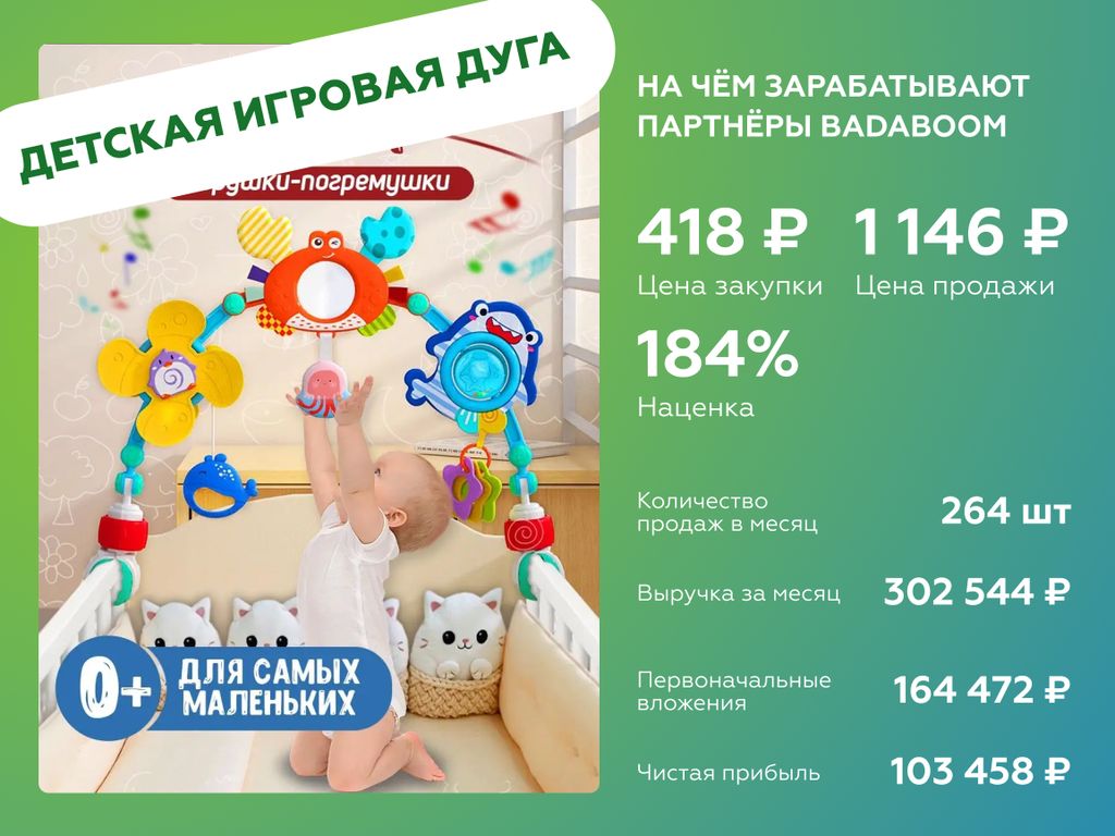 Франшиза Badaboom - онлайн-магазин товаров на маркетплейсах