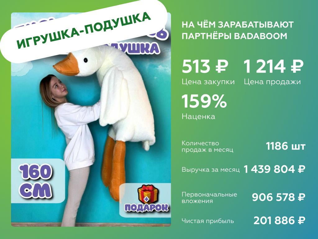 Франшиза Badaboom - онлайн-магазин товаров на маркетплейсах