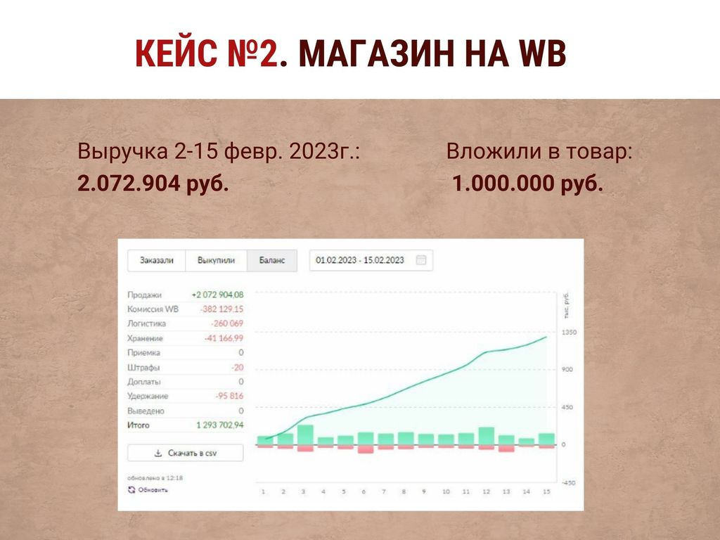 Франшиза MK Pump - запуск магазина на Wildberries