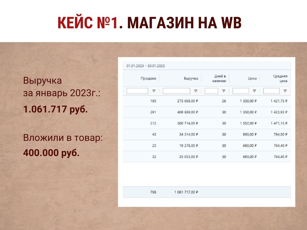 Франшиза MK Pump - запуск магазина на Wildberries