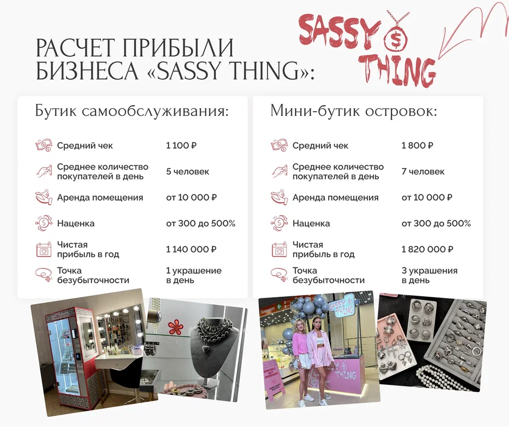 Франшиза Sassy Thing - украшения ручной работы: цены, отзывы и условия в  России, сколько стоит открыть франшизу сасси финк в 2024 году на  Businessmens.ru