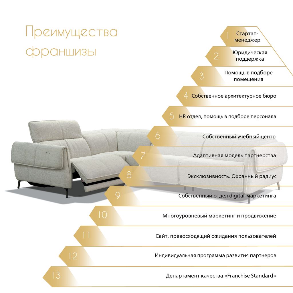 Франшиза Мебель братьев Баженовых - салон мягкой мебели: цены, отзывы и  условия в России, сколько стоит открыть франшизу Мебель братьев Баженовых в  2024 году на Businessmens.ru