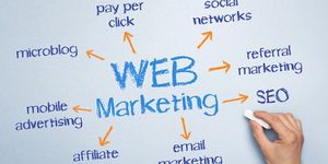 Маркетинговое агентство как бизнес. Плюсы и минусы