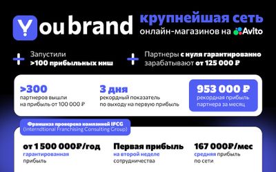 Бизнес за 90 000 рублей – открой профессиональный онлайн-магазин на Авито без закупки товара, без сотрудников, склада и доставки, зарабатывай от 125 000 в месяц и окупи вложения за первые недели