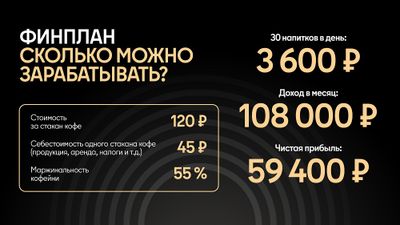 Точка Чёрного – 1000 кофейных автоматов по всей России – пассивный доход и гарантия окупаемости прямо в договоре
