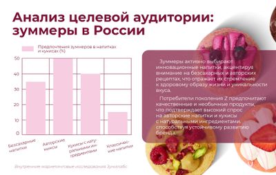 Открой кофейню не как у всех – яркую, стильную, рассчитанную на молодое поколение, с трендовыми двойными напитками и необычными печеньями – можно в мини-формате, чтобы не тратиться и зарабатывай от 630 000 рублей чистыми