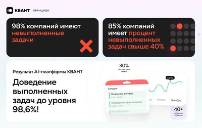 Продавай AI-продукт для бизнеса, который закрывает 95% задач клиента, и зарабатывай от 500 тыс. чистыми каждый месяц, офис не нужен, работай только с целевыми заявками из нашей базы!