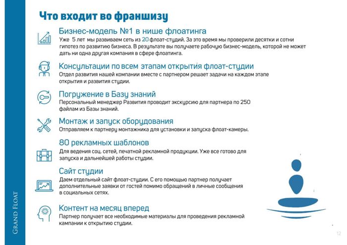 Акиматский грант условия