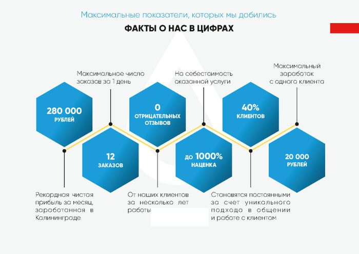 Франшиза Капля - выездная химчистка мебели | Описание, условия покупки ...