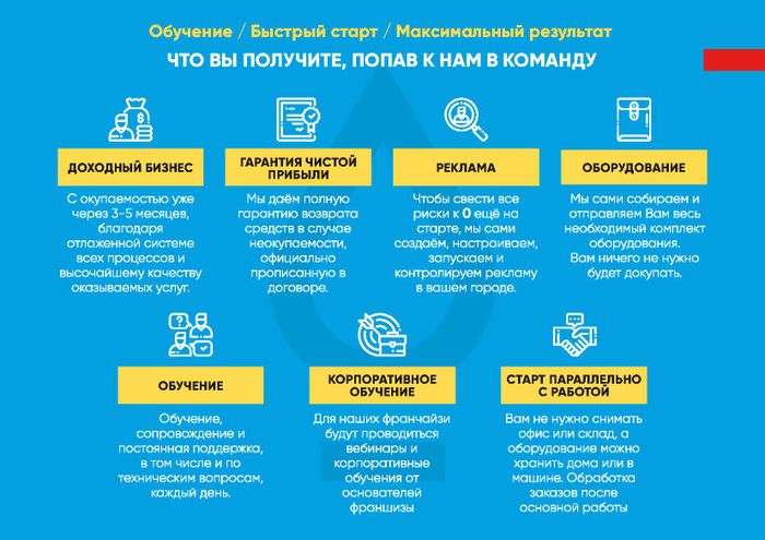 Франшиза Капля - выездная химчистка мебели | Описание, условия покупки ...