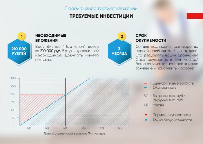 Франшиза Капля - выездная химчистка мебели | Описание, условия покупки ...