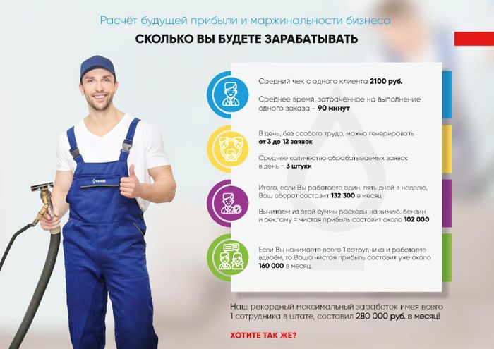 Франшиза Капля - выездная химчистка мебели | Описание, условия покупки ...